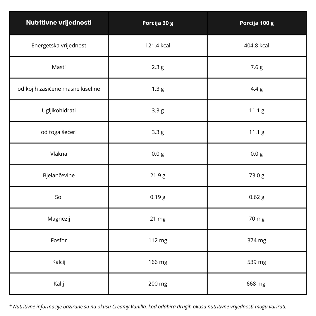 100% Smart Whey Protein - 1000 g - Slika 10