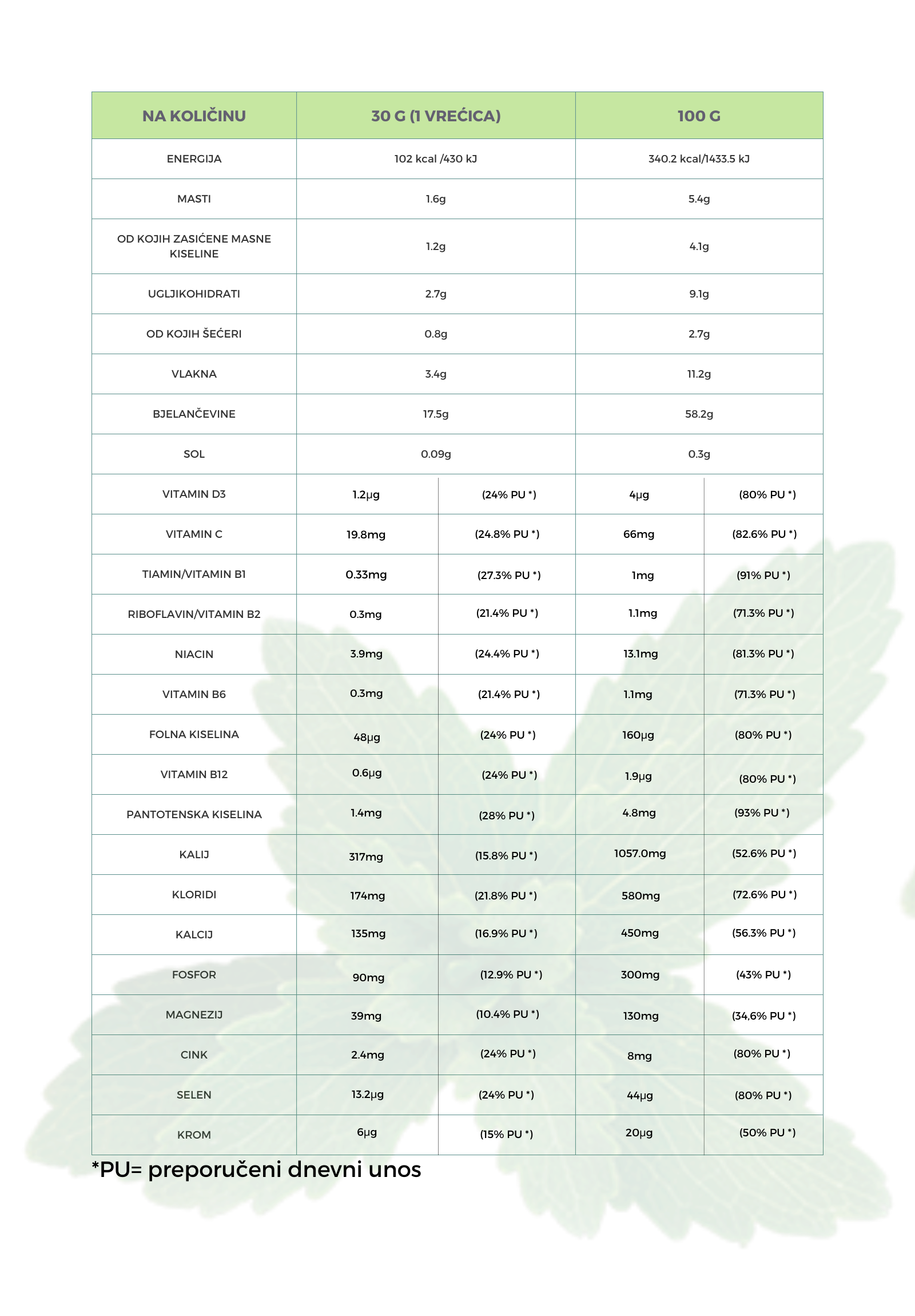 100% SMART MEAL - ČOKOLADA 15x30g - Slika 14