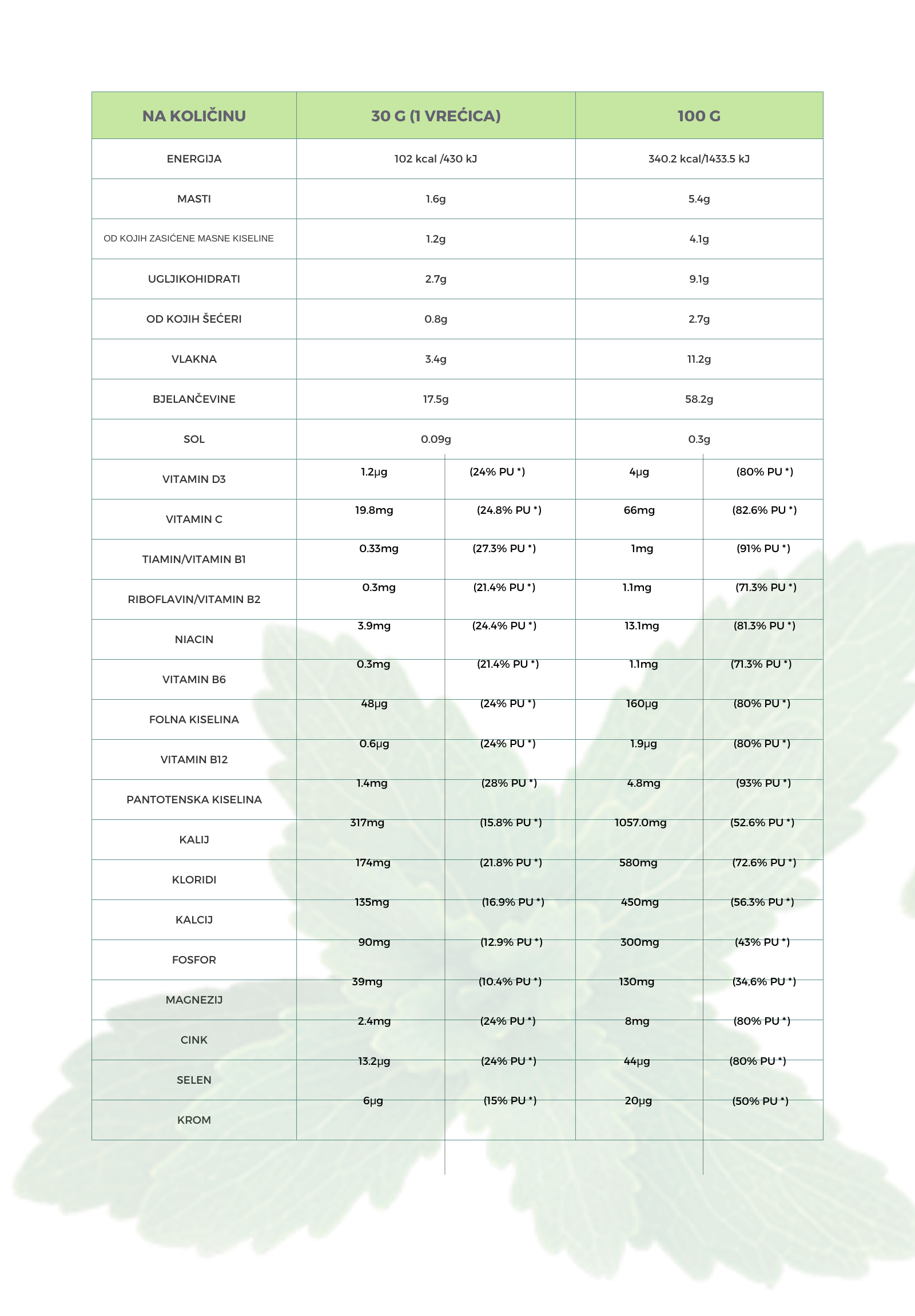 100% SMART MEAL - ČOKOLADA 15x30g - Slika 11